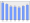 Evolucion de la populacion 1962-2008