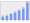 Evolucion de la populacion 1962-2008