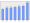 Evolucion de la populacion 1962-2008