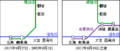 Alignment reformation of Eastern Harbour Tunnel route (zh)