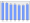 Evolucion de la populacion 1962-2008