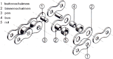 Fahrradkette als Beispiel für einen komplexen Gegenstand bestehend aus Erzeugnissen