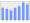 Evolucion de la populacion 1962-2008