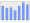 Evolucion de la populacion 1962-2008