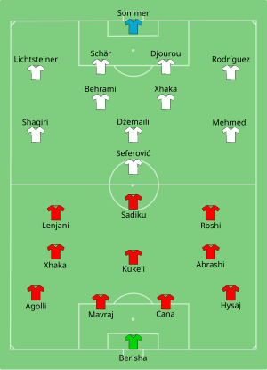 Composition de l'Albanie et de la Suisse lors du match de 11 juin 2016.