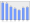 Evolucion de la populacion 1962-2008