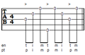 Tablatura 4:Rolagem em Reverso (Backward Roll) Forward-Backwardⓘ