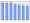 Evolucion de la populacion 1962-2008