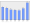 Evolucion de la populacion 1962-2008