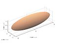 FA value of 0.7698, the DT matrix is diagonal([10 2 2])