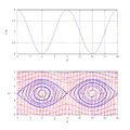 Phase space of pendulum map