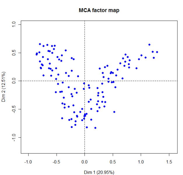 File:ACM ogm ind2008 01.png