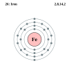 Iron's electron configuration is 2, 8, 14, 12.