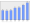 Evolucion de la populacion 1962-2008