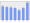 Evolucion de la populacion 1962-2008