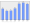 Evolucion de la populacion 1962-2008