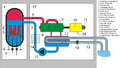 réacteur à eau bouillante (originale)