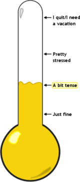 My Current Stress Level