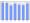 Evolucion de la populacion 1962-2008