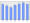 Evolucion de la populacion 1962-2008