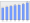 Evolucion de la populacion 1962-2008