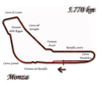 Tor Autodromo Nazionale Monza