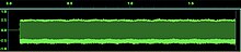 Combined waveforms and pulse-width modulation.