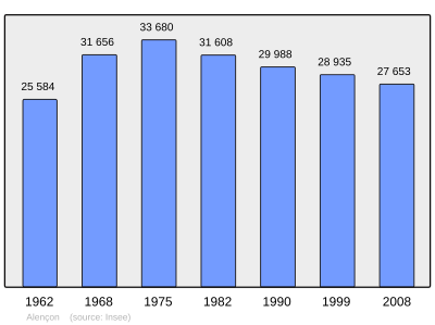 Referanse: INSEE