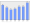 Evolucion de la populacion 1962-2008