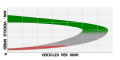 File:Speed-flow horseshoe diagram traffic congestion.svg