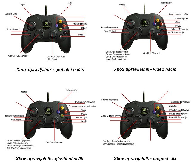 Xbox controller