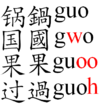 The four tones of guo in Gwoyeu Romatzyh