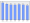 Evolucion de la populacion 1962-2008