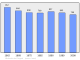 Evolucion de la populacion