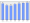 Evolucion de la populacion 1962-2008