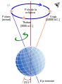 Image Precession-sphere-ES.svg