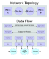 Internet protocol suite