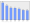 Evolucion de la populacion 1962-2008