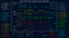 Curriculum of Naval Architecture