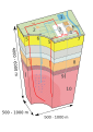 Image 53Enhanced geothermal system 1:Reservoir 2:Pump house 3:Heat exchanger 4:Turbine hall 5:Production well 6:Injection well 7:Hot water to district heating 8:Porous sediments 9:Observation well 10:Crystalline bedrock (from Geothermal power)