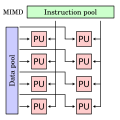 Flynn's taxonomy, MIMD