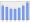 Evolucion de la populacion 1962-2008