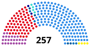 Elecciones legislativas de Argentina de 1995