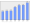 Evolucion de la populacion 1962-2008