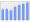 Evolucion de la populacion 1962-2008