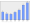 Evolucion de la populacion 1962-2008