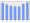 Evolucion de la populacion 1962-2008