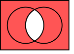 否定論理積のベン図