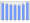 Evolucion de la populacion 1962-2008