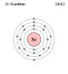 Scandium's electron configuration is 2, 8, 9, 2.